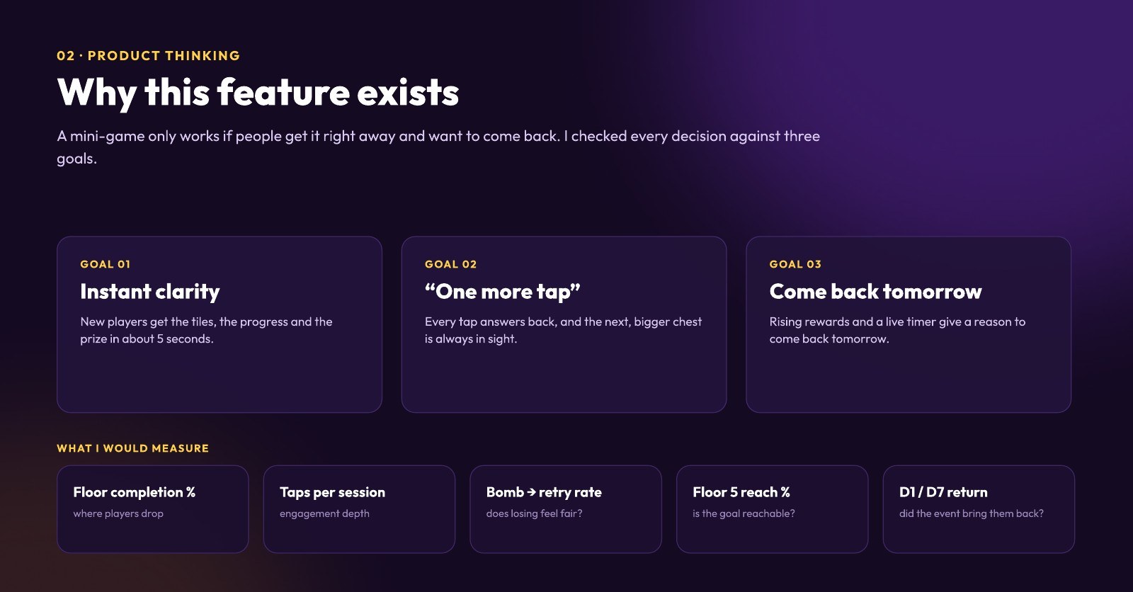Product goals and what to measure for the mini-game