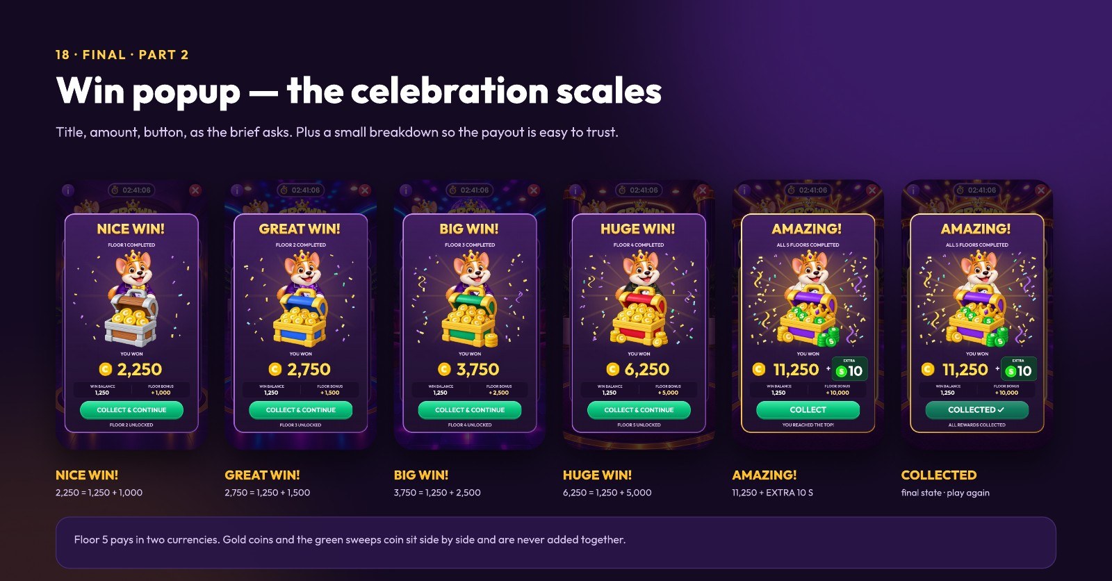 Win popup states from floor 1 to the finale