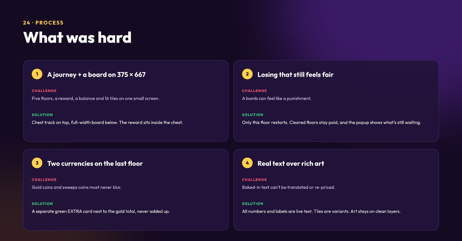 Challenges and how each was solved