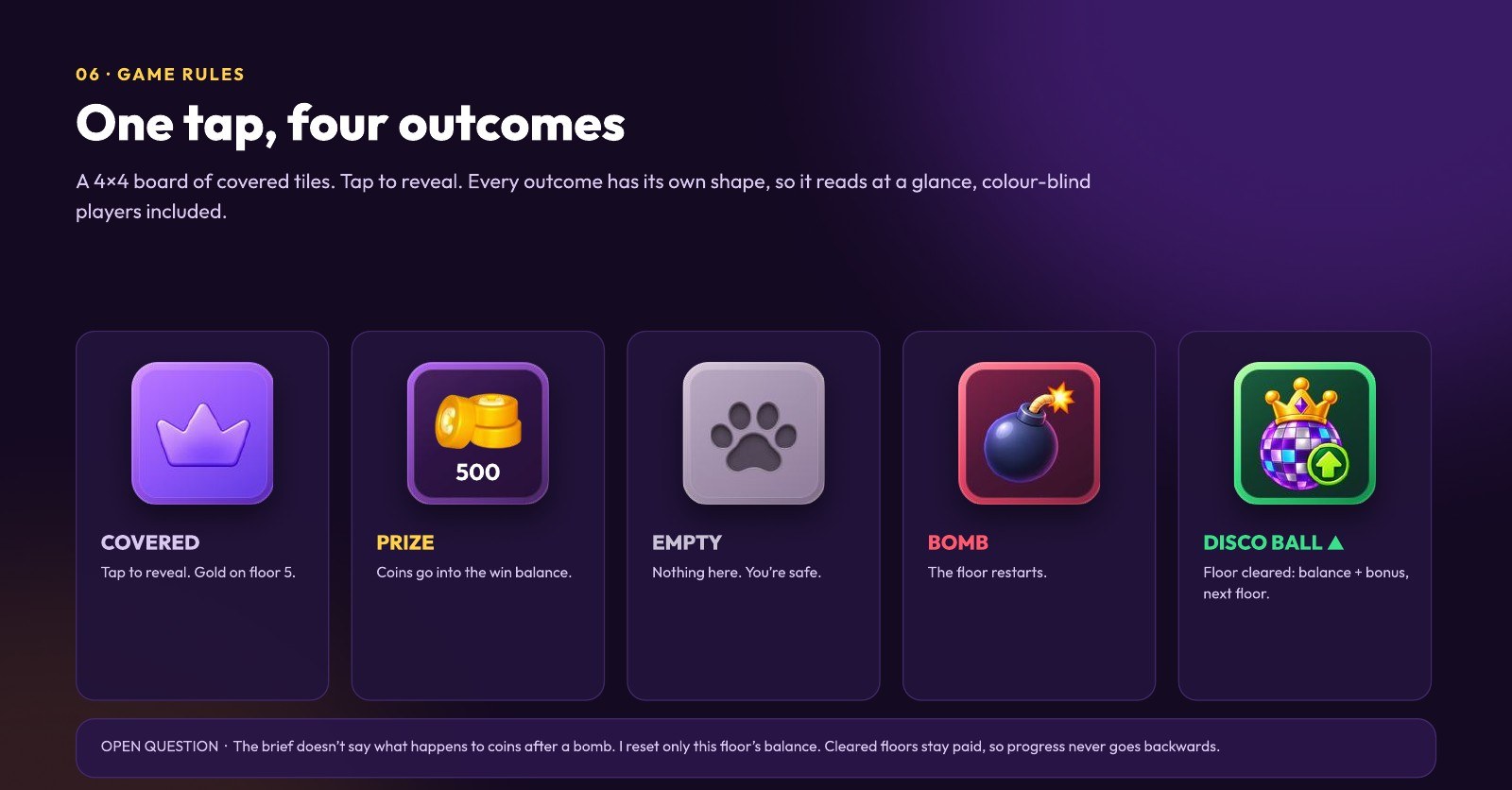 The four tile outcomes: prize, empty, bomb, disco ball