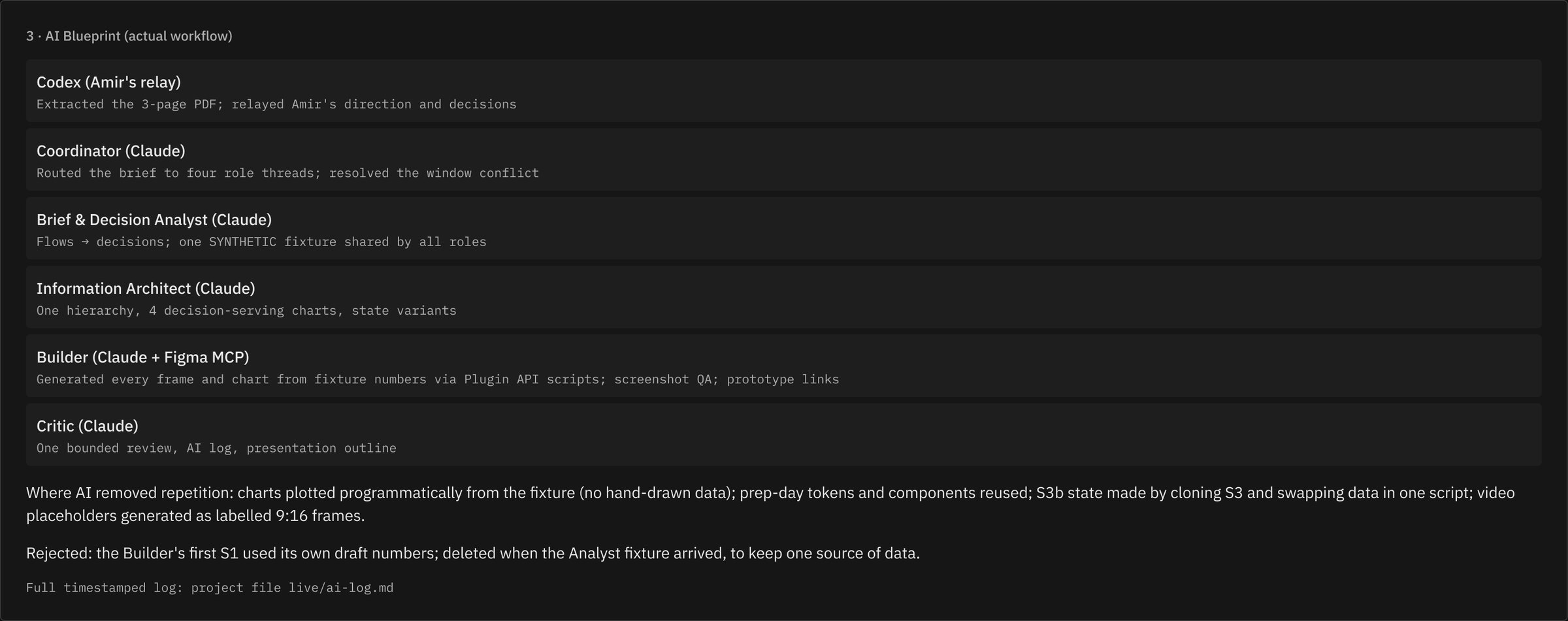 Assumptions and AI blueprint