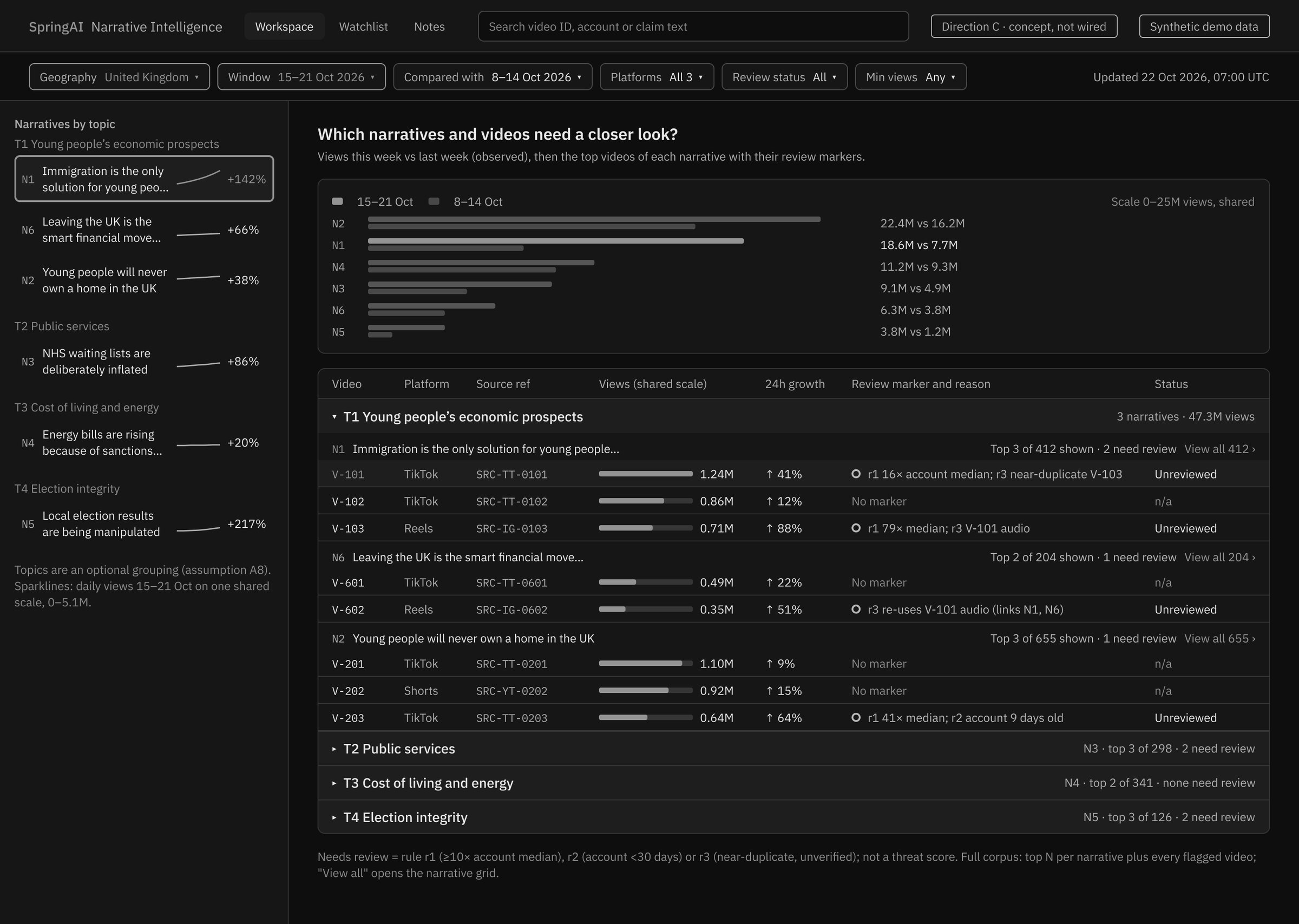 Option C1: macro workspace