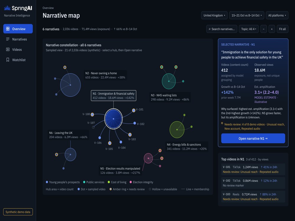 Narrative Intelligence